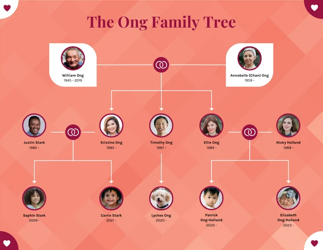 Gran árbol genealógico Template Plantilla de árbol genealógico grande