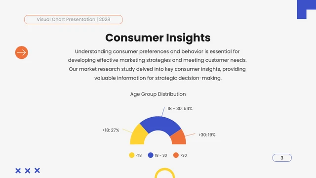 Orange Blue Colorful Geometric Market Research Visual Chart Presentation - Página 3