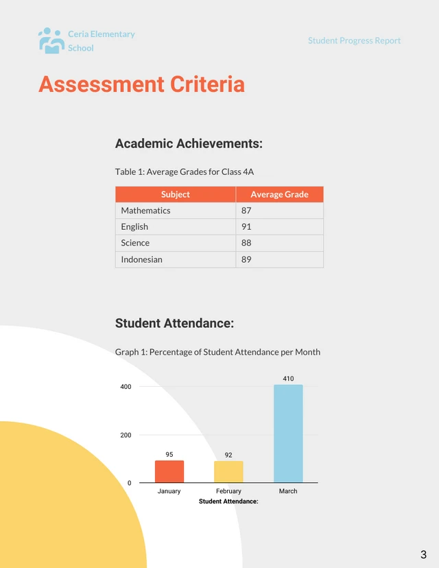 Student Progress Report - Página 3