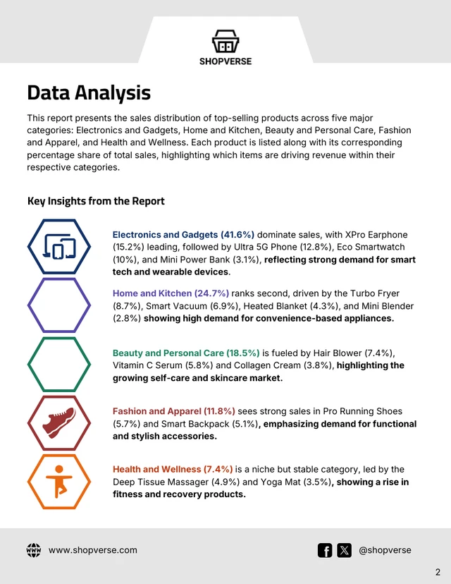 Best Performing Product Sales Report Template - page 2