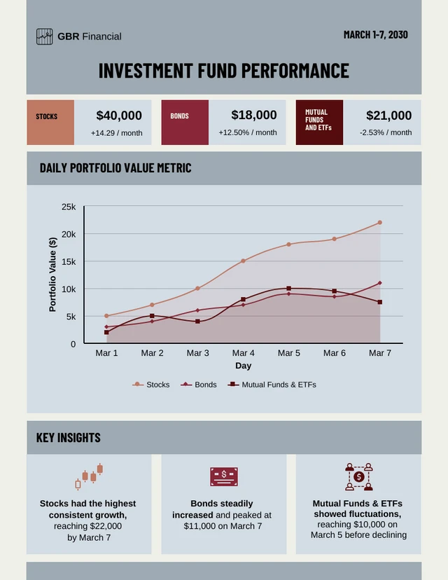 Infográfico de desempenho do portfólio de investimentos Template Modelo de infográfico de desempenho de portfólio de investimentos