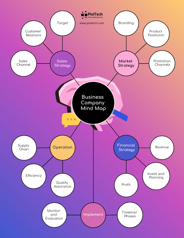 Gradient Business Mind Map Template Gradient Pink Mind Map Template