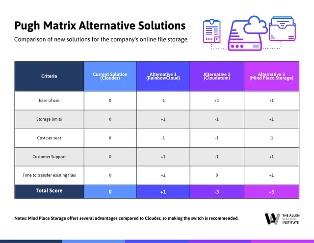 Pugh Matrix Comparison Diagram Template Pugh Matrix Comparison Template