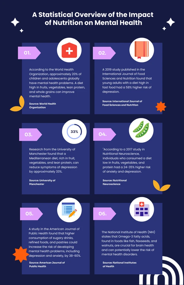 Infographie nutritionnelle colorée bleu foncé Template Modèle d'infographie nutritionnelle colorée bleu foncé