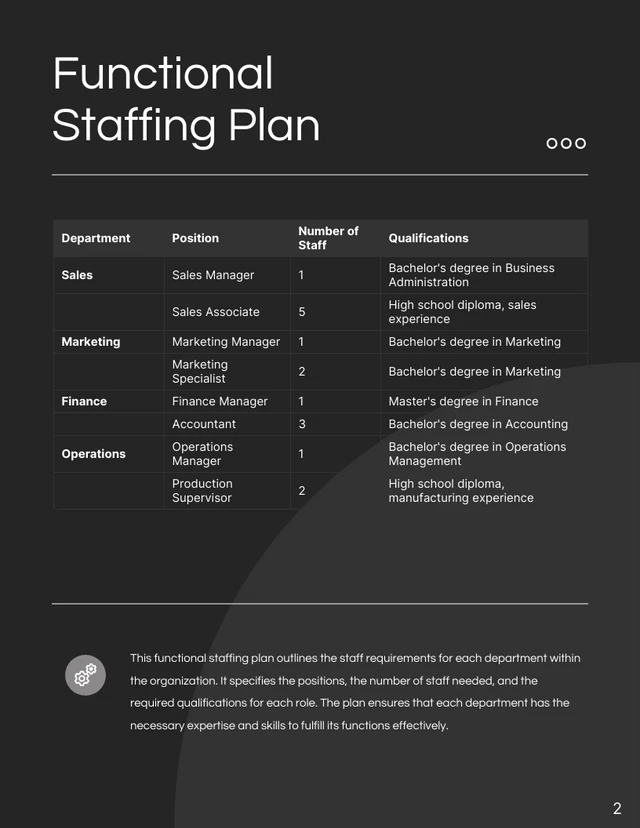 Dark Monochrome Staffing Plan - Página 2