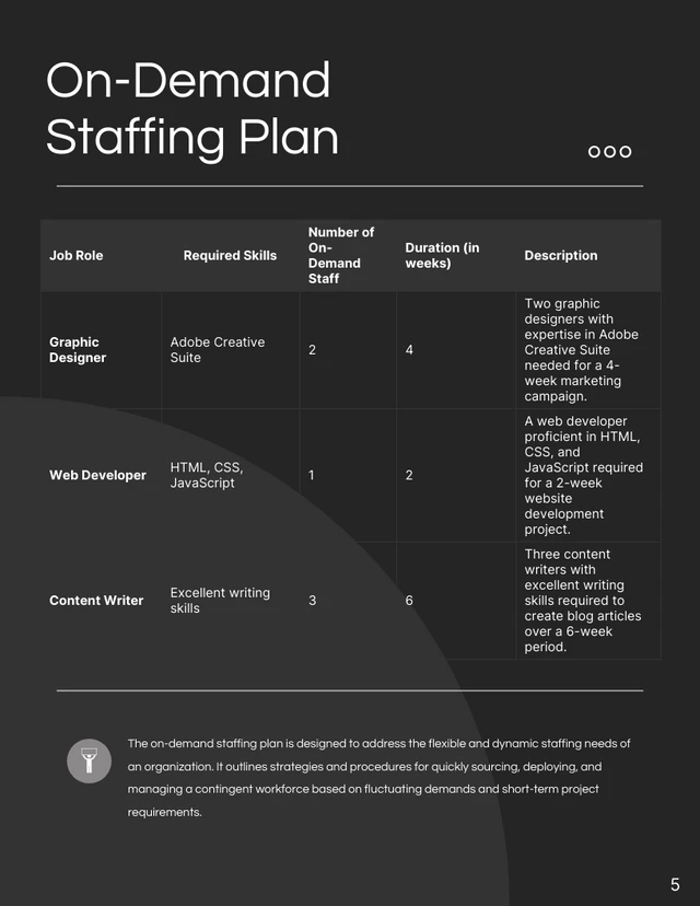 Dark Monochrome Staffing Plan - Página 5