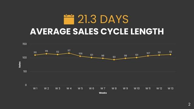 Sales Funnel Report - Página 2