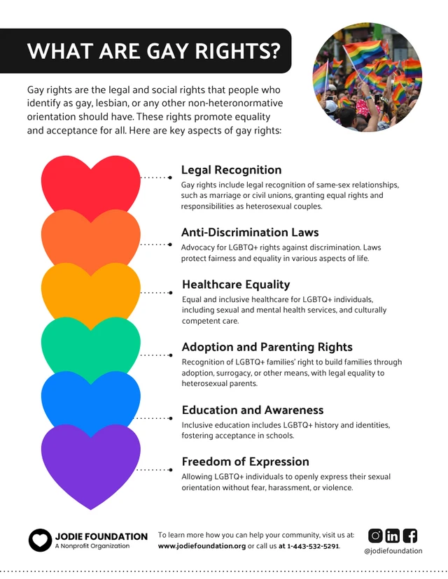 Compreendendo o pôster dos direitos dos homossexuais Template Compreendendo o modelo de pôster sobre os direitos dos homossexuais
