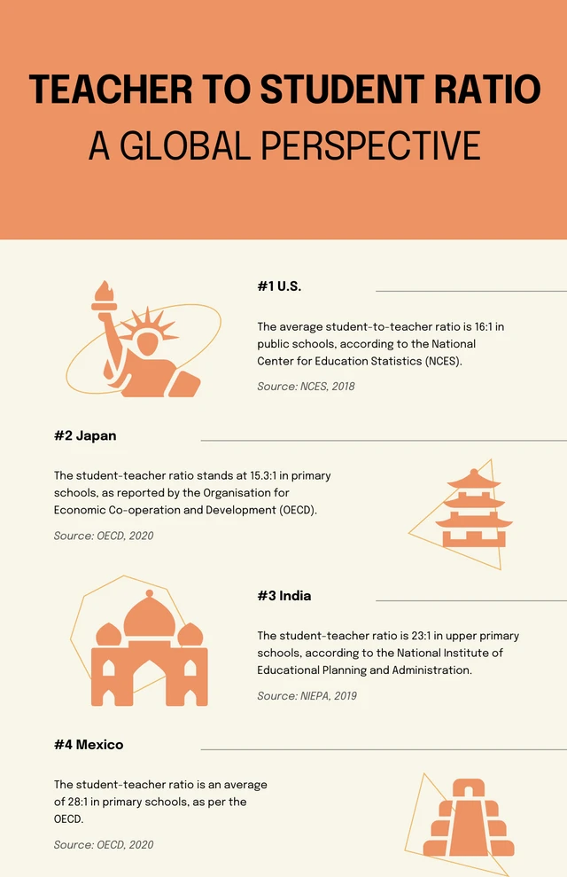 Infographie de l'école orange et noire propre Template Modèle d'infographie scolaire propre orange et noir