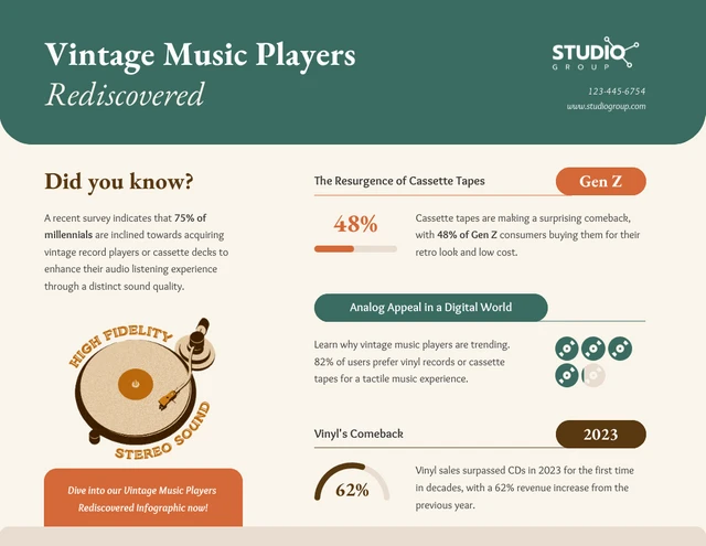 Infográfico redescoberto de tocadores de música vintage Template Modelo de infográfico redescoberto de tocadores de música vintage