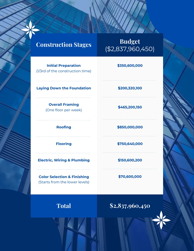 White And Blue Elegant Modern Simple Building Project Plans - صفحة 4