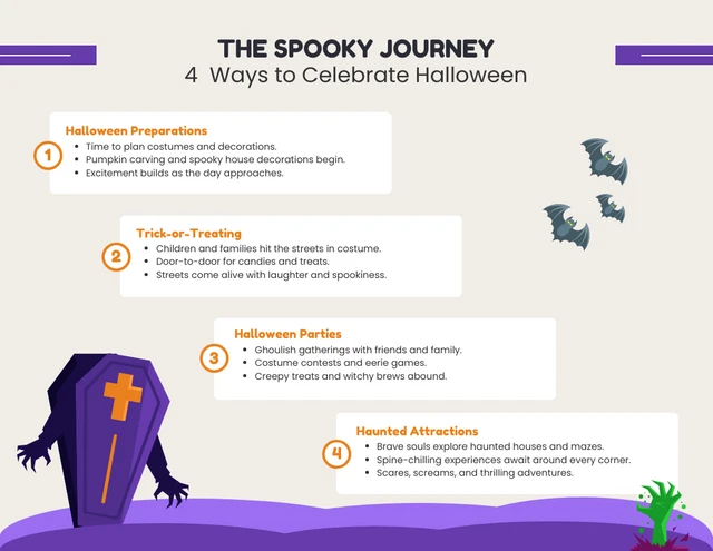 Infografía de Halloween de viaje espeluznante naranja Template Plantilla infográfica de Halloween de viaje espeluznante naranja