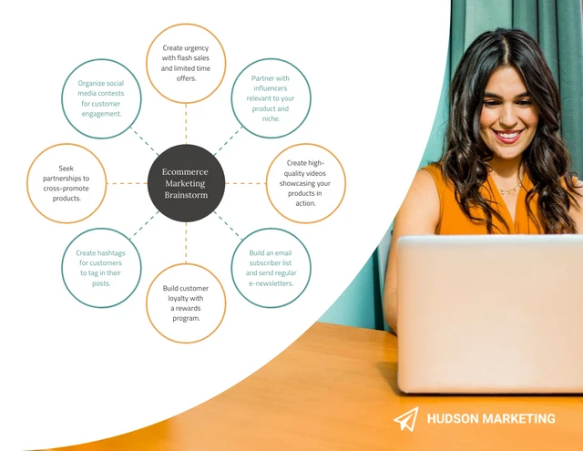 Editable Ecommerce Marketing Brainstorm Mind Map Template Teal Yellow Editable Brainstorm Mind Map Template Template