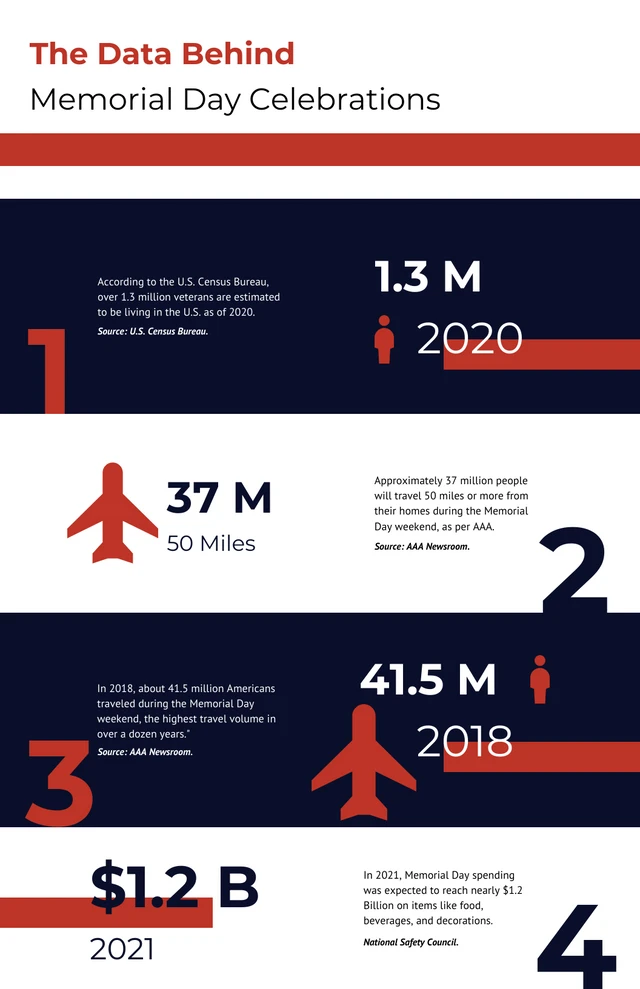 Infografica minimalista sulle celebrazioni del Memorial Day Template Modello infografico minimalista per le celebrazioni del Memorial Day