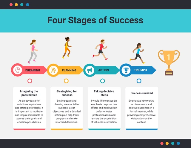 التنقل في المراحل الأربع للنجاح Infographic Template التنقل في قالب الرسوم البيانية للمراحل الأربع للنجاح